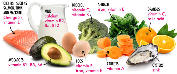 How vital are vitamins? 2 Natural vitamin-boosters: salmon, milk, eggs, avocadoes,broccoli, spinach, carrots, oranges, oysters