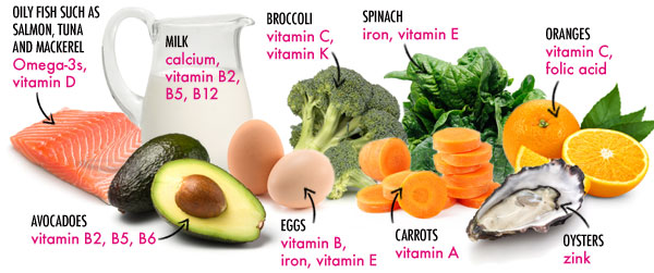 Natural vitamin-boosters: salmon, milk, eggs, avocadoes,broccoli, spinach, carrots, oranges, oysters